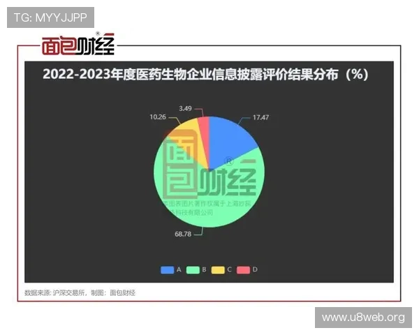 欧博生物科技有限公司的生物制药产品线及其市场前景分析