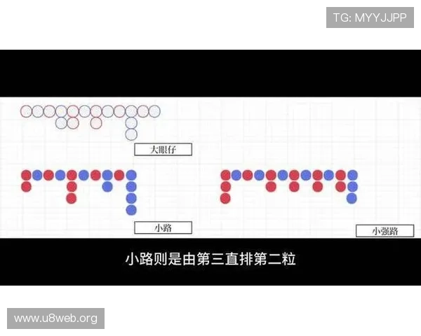 百家乐如何正确看待下三路指标及其在游戏中的作用